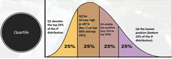 Scopus Quartiles journal or publication.